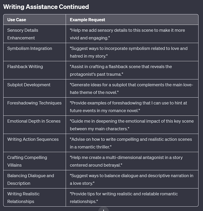 ChatGPT generating more ideas for writing assistance