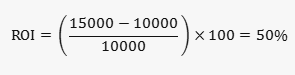 Example of Training ROI Calculation