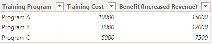 ROI Calculation Table