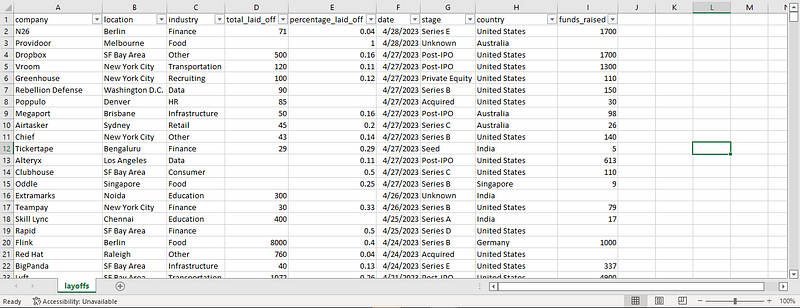 Data cleaning process in Power BI