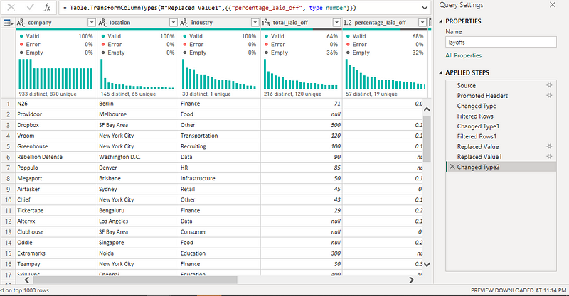 Summary of key measures in Power BI