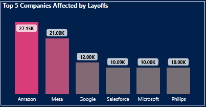 Map showing countries with highest layoff rates