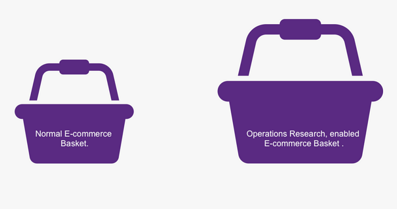 Visualization of Operations Research impact on basket value