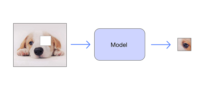 Training model for masked image patch prediction