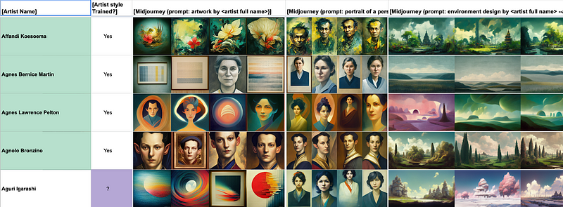 Creative representation of AI-generated art