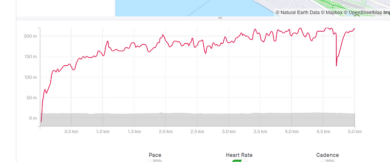 Heart Rate Monitoring During Slow Runs