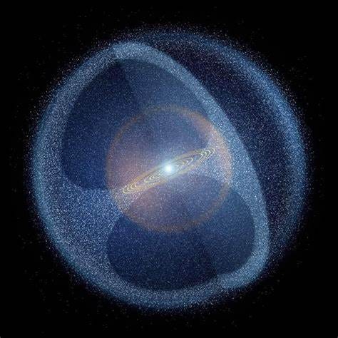 Diagram of the Oort Cloud and its significance