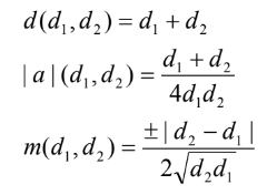 Graphical representation of a parabola and its focus