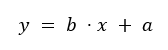 Regression Line Illustration