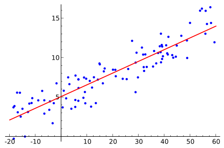 Slope Calculation Formula