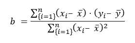 Correlation Coefficient Illustration