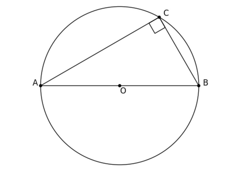 Circle with triangle demonstrating Thales' theorem