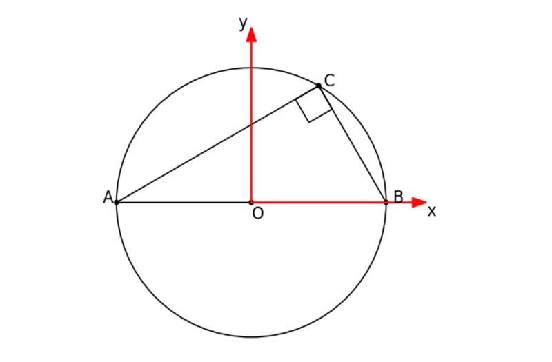 Position vectors for points A, B, and C