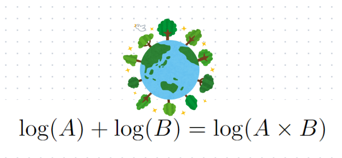 Expression simplification example