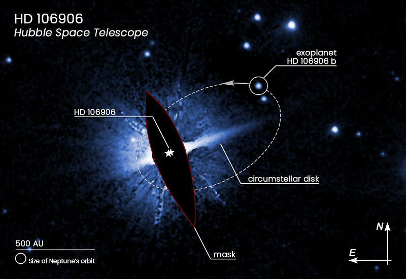 Observing HD 106906 with Hubble