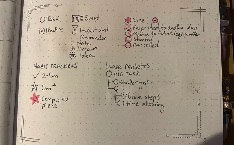 Key for tasks and events