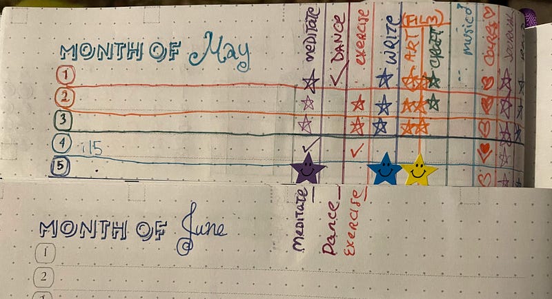 Habit tracker layout