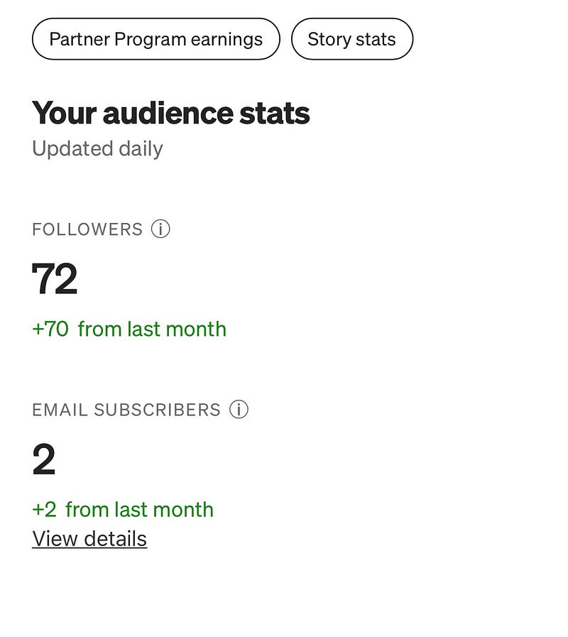 Growth in Medium followers