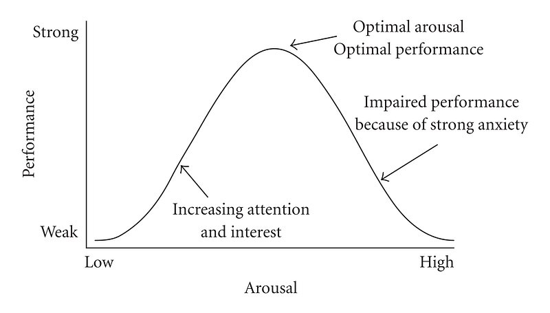 Strategies to achieve flow state in work