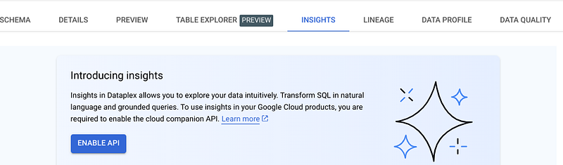 Visual representation of Data Insights in BigQuery