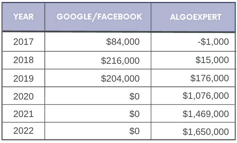 Earnings spreadsheet from Clément Mihailescu