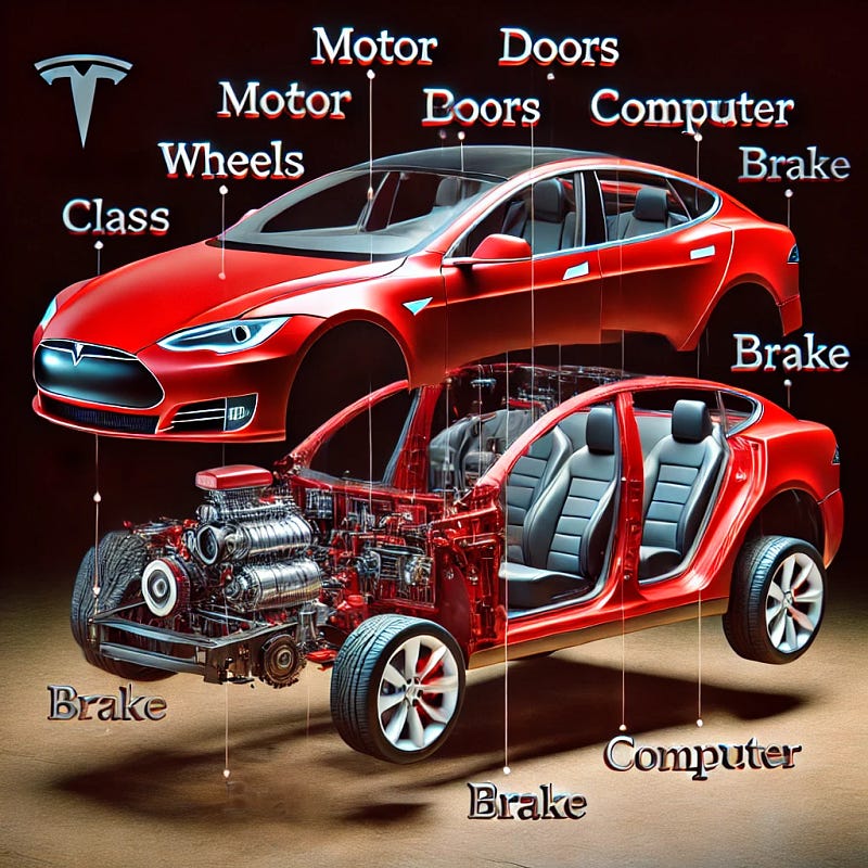 Tesla's design showcasing OOP principles