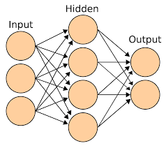 Illustration of the Multi-Layer Perceptron structure