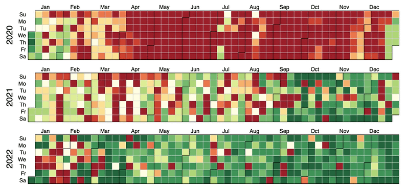 Reddit's service availability statistics