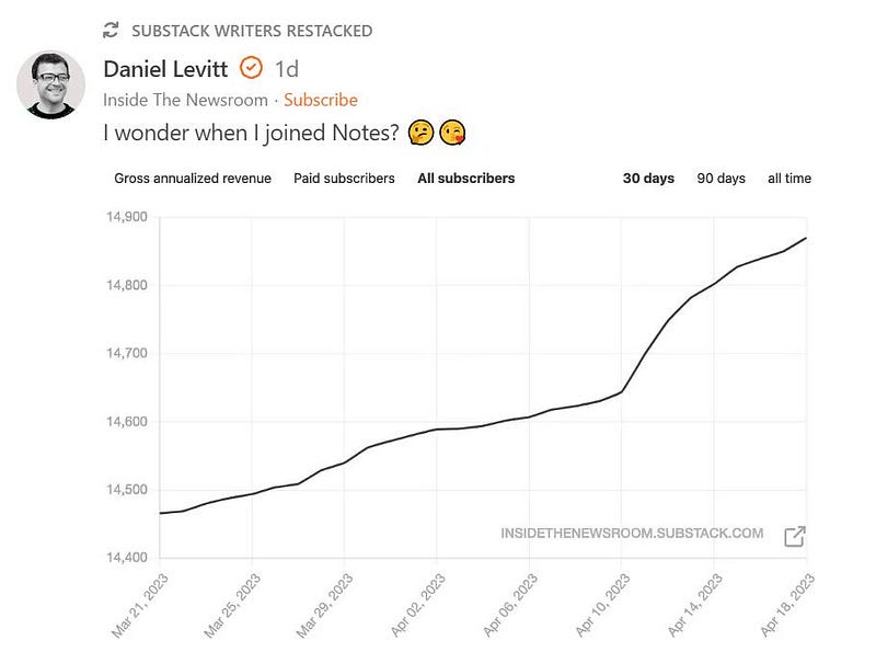 Subscriber statistics on Substack Notes