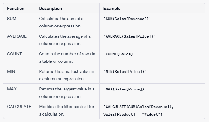 Comparison of DAX Functions