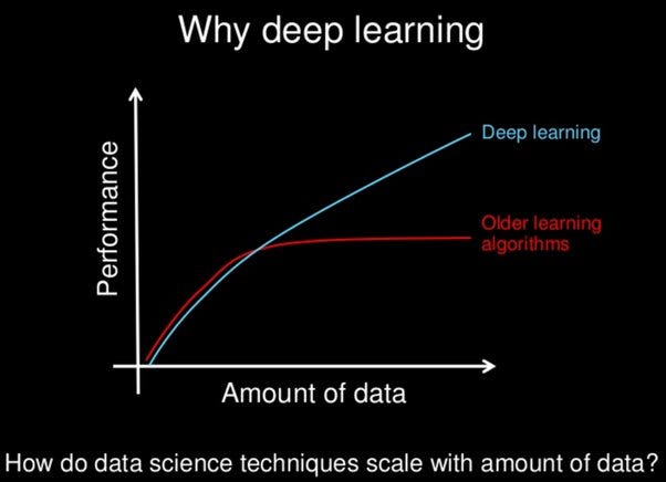 Importance of Data for AI Model Development