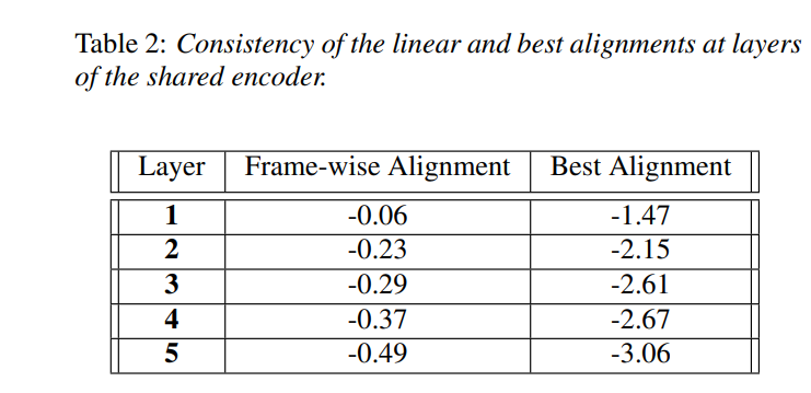 Graph demonstrating alignment performance improvements