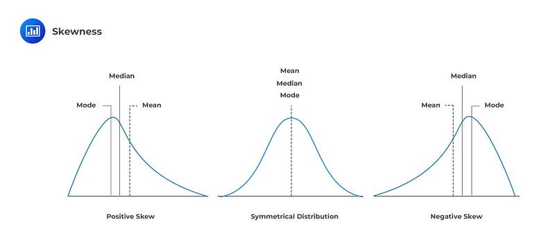 Bell curve representation of a normal distribution