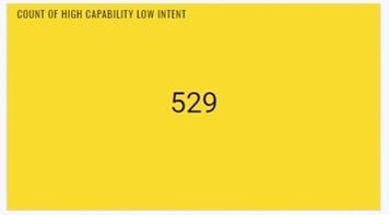 Dashboard widget displaying vulnerability counts