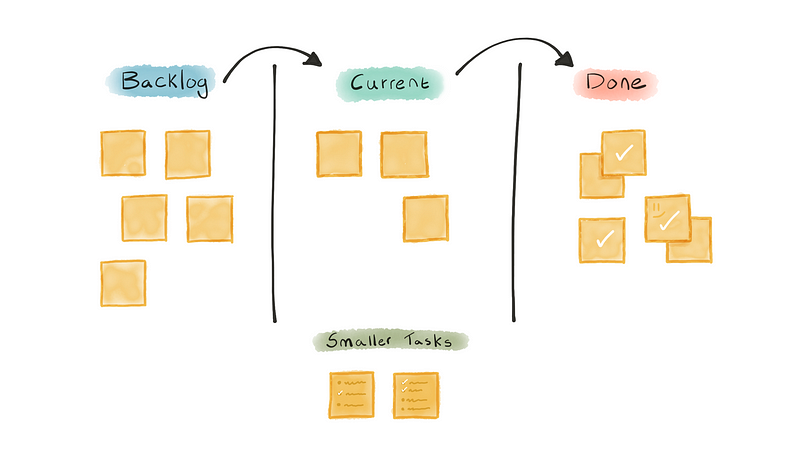 Diagram of task management system