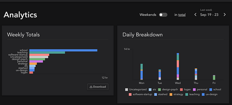 Analytics dashboard in Sunsama