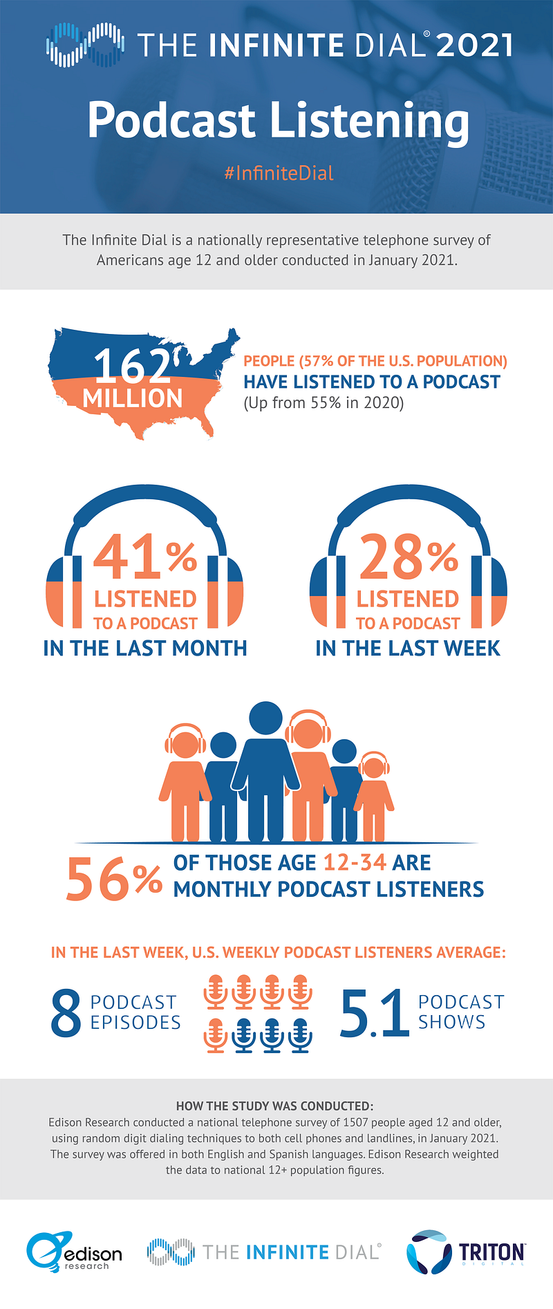 Gratitude in Podcasting