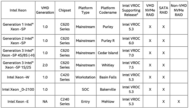 Laptop with Xeon CPU