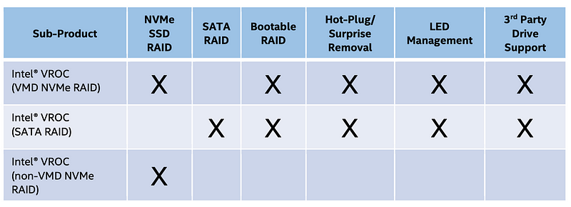 VROC Premium Hardware Key