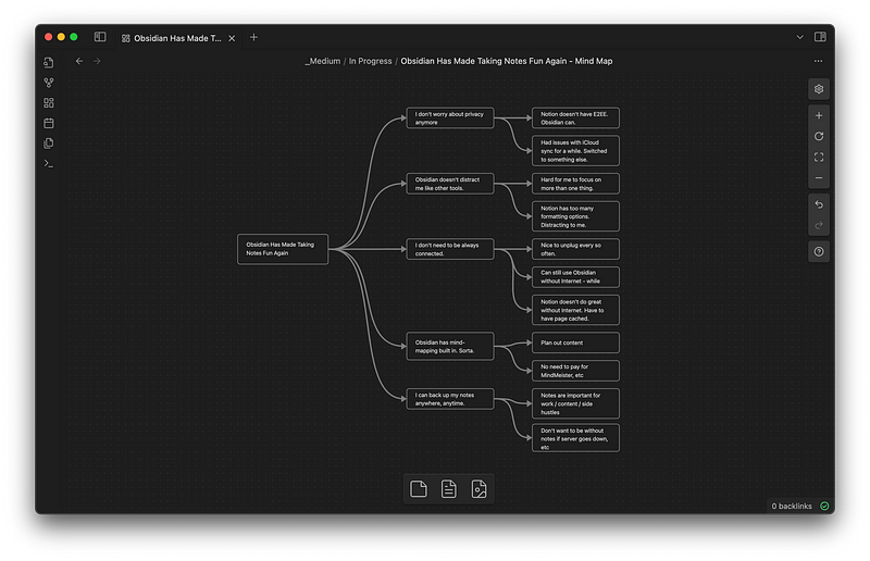 Example of mind mapping in Obsidian's Canvas feature