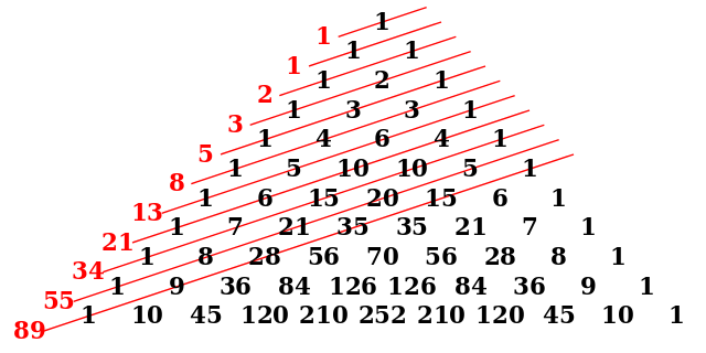 Diagonal sums revealing Fibonacci numbers