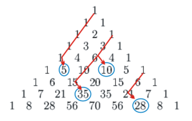 Hockey stick identity in Pascal's Triangle