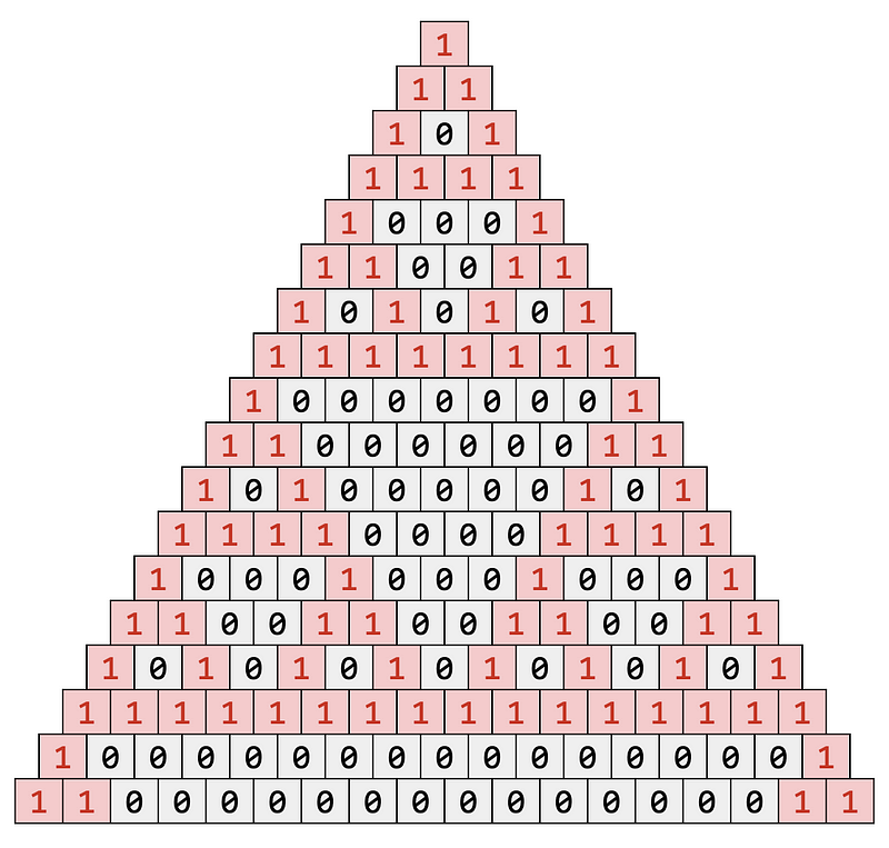 Sierpiński triangle representation from Pascal's Triangle