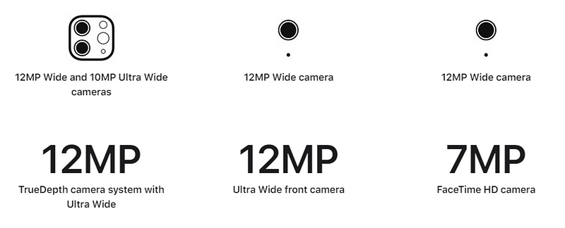 Camera specifications comparison