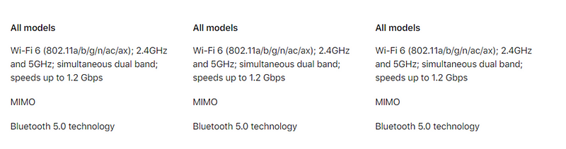 Network capabilities overview