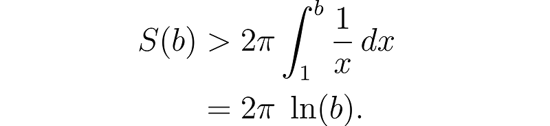 Bounding the surface area integral