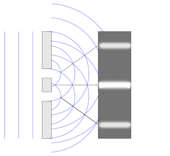 Light interference pattern