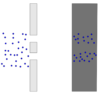 Particle behavior of light