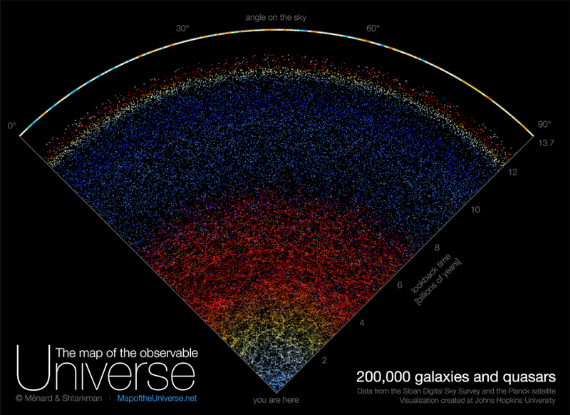 Visual representation of the universe's galaxies