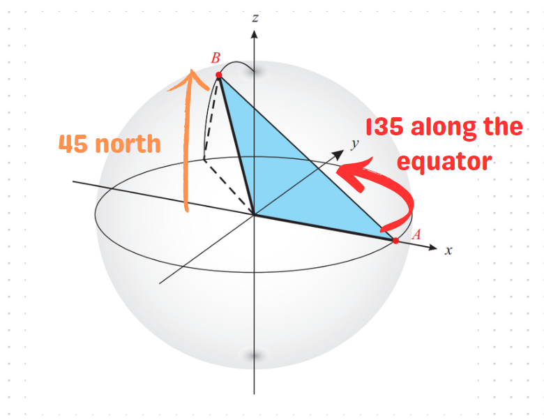 Coordinate system representation for Points A and B